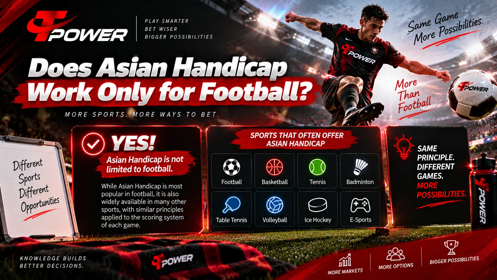 Asian Handicap across football, basketball, tennis, badminton and other sports